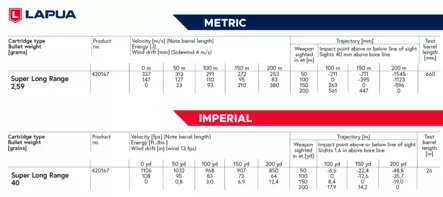 22lr Lapua Super Long Range 50kpl - 22 LR Standard Velocity patruunat - 420167 - 2